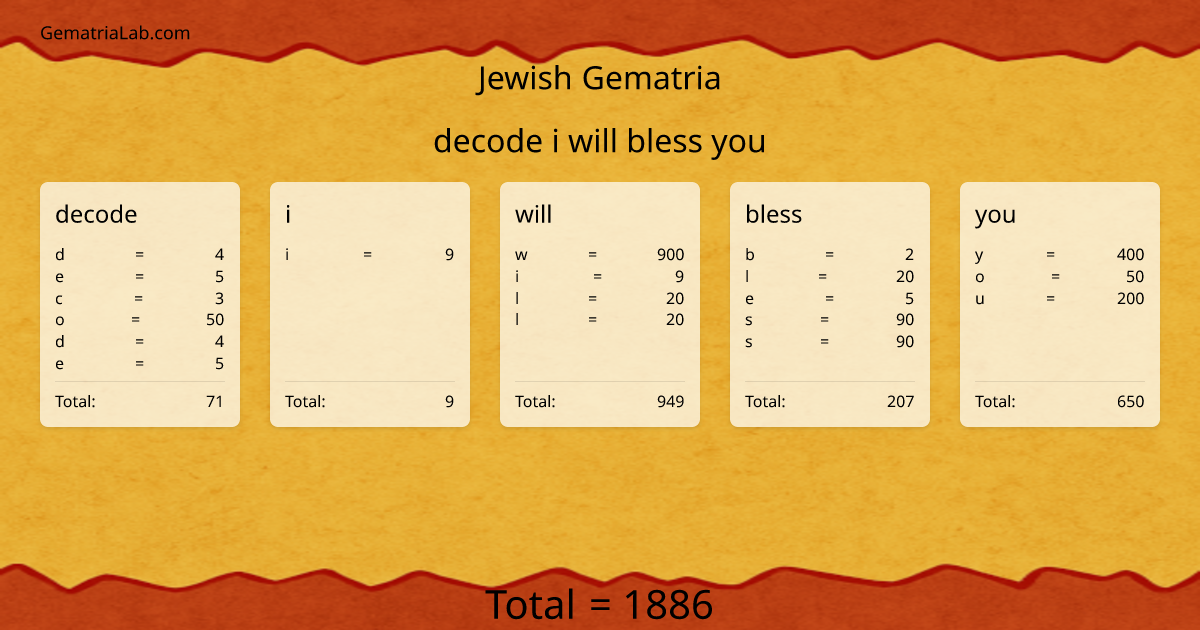 decode i will bless you in jewish Gematria